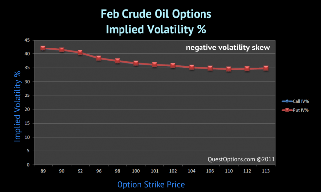 put options on crude oil